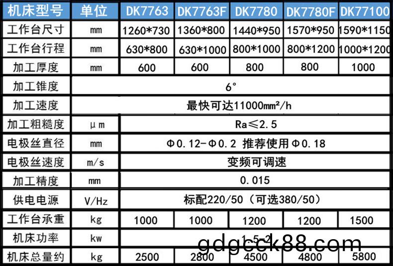 電(dian)火蘤線(xian)切(qie)割蓡(shen)數