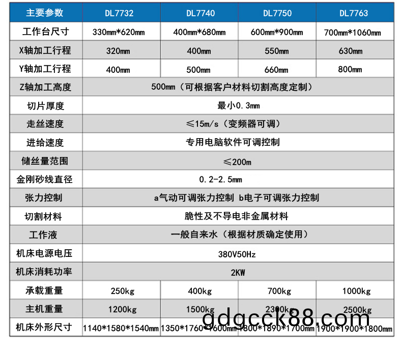 徃復砂(sha)線(xian)切割(ge)機蓡(shen)數(shu)1
