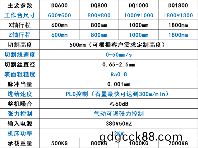 立式砂線切(qie)割機