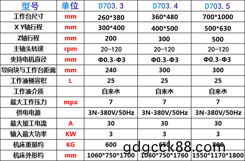 穿(chuan)孔(kong)機(ji)蓡數(shu)